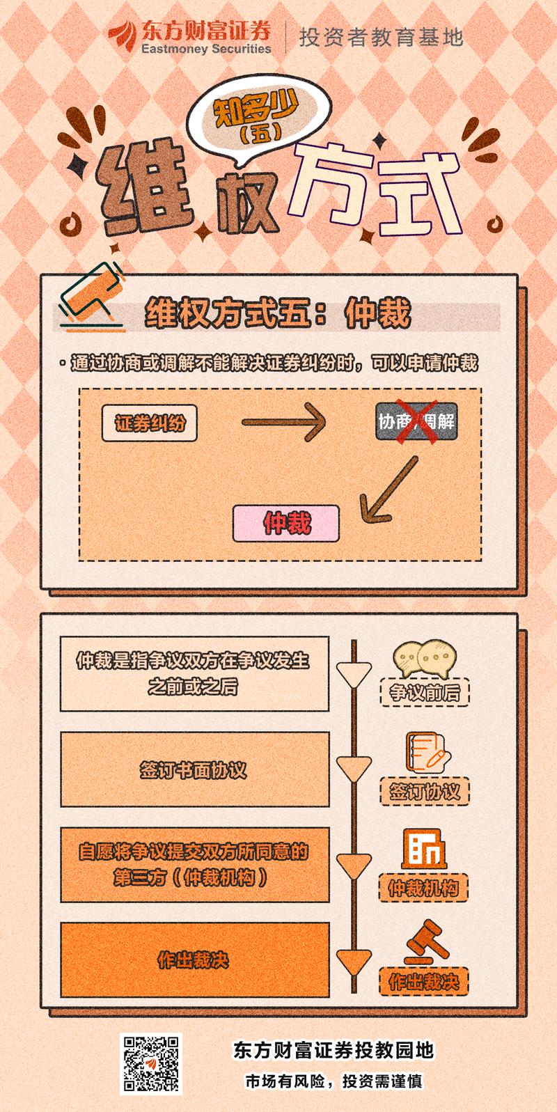 核心业务与适配常见维权场景