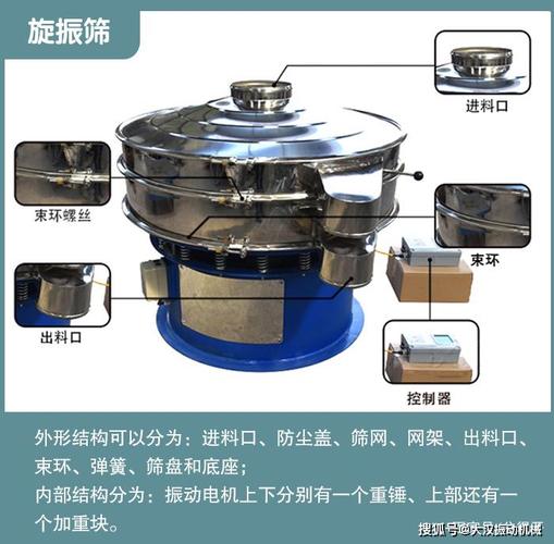 多层超声波振动筛内部筛网结构图