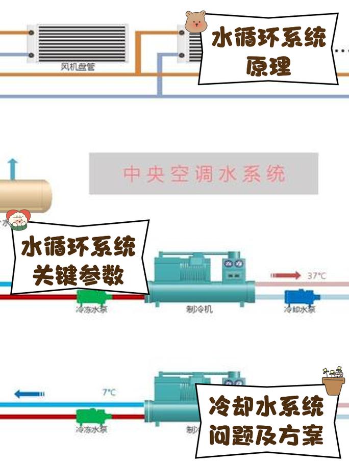 冷却水路设计:那0.5秒周期不是白给的