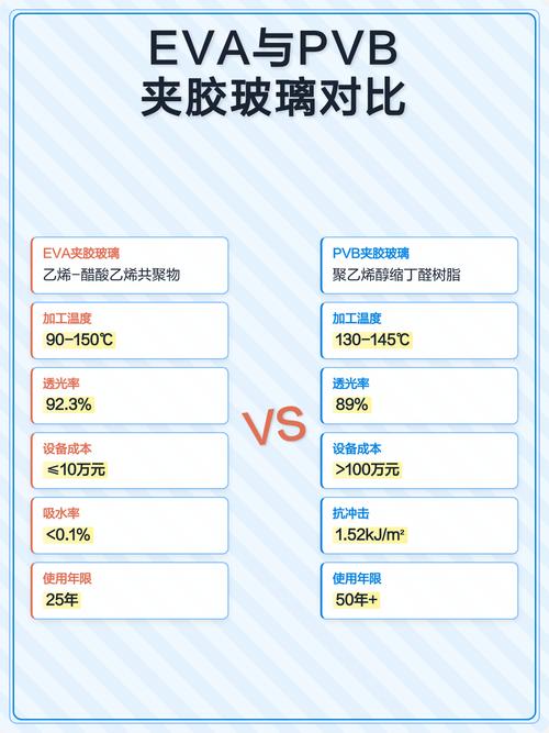 夹胶玻璃PVB膜对比实拍