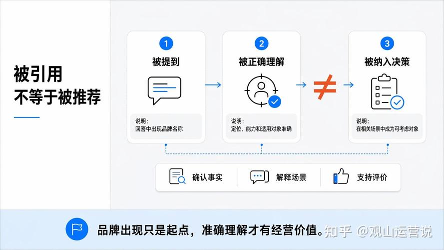 AI问答中品牌引用来源权重示意