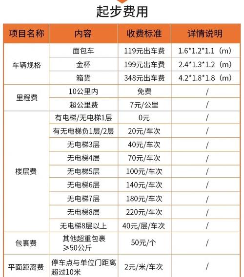 三、企业怎么用收费标准来给自己“避坑”?