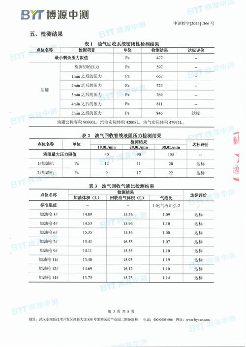 汽修店土壤石油烃检测超标报告示例