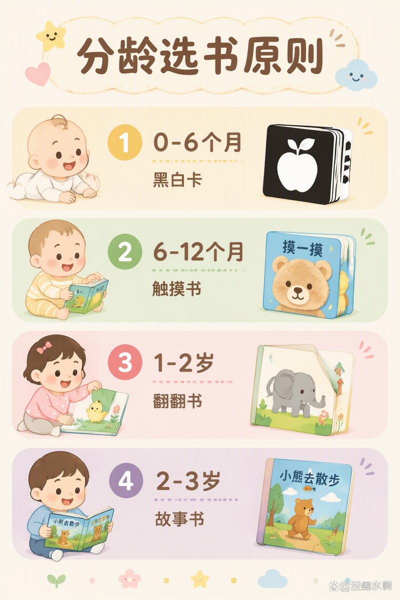 分月龄宝宝绘本选择参考实拍图