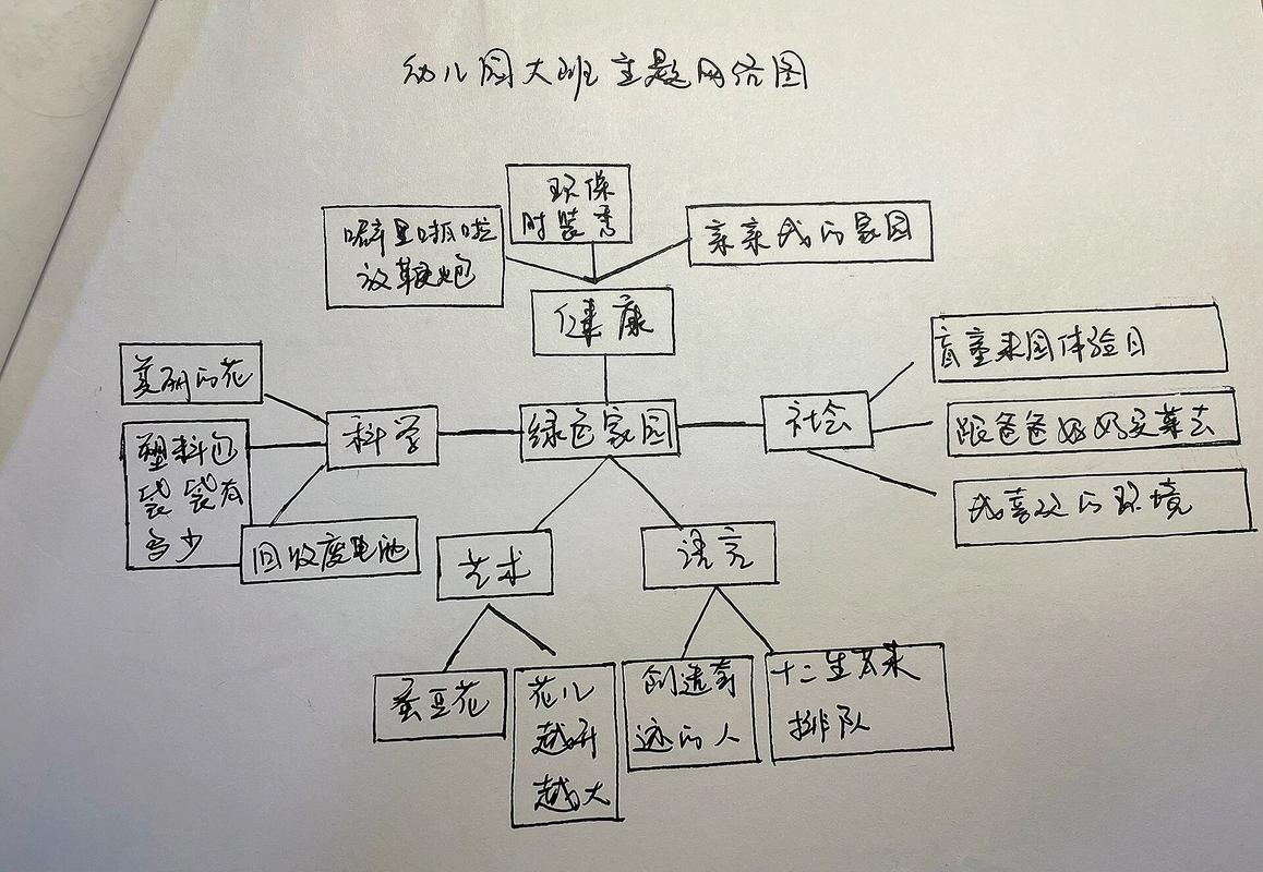 儿童认知网状知识结构手绘示意图