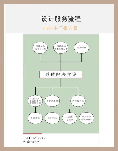 小团队做设计，怎么落地可制造性设计