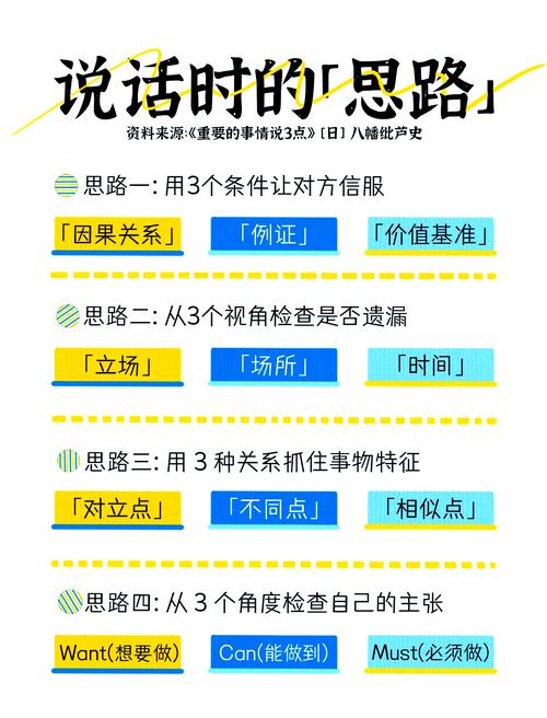 不同选项数量沟通说服成功率对比图