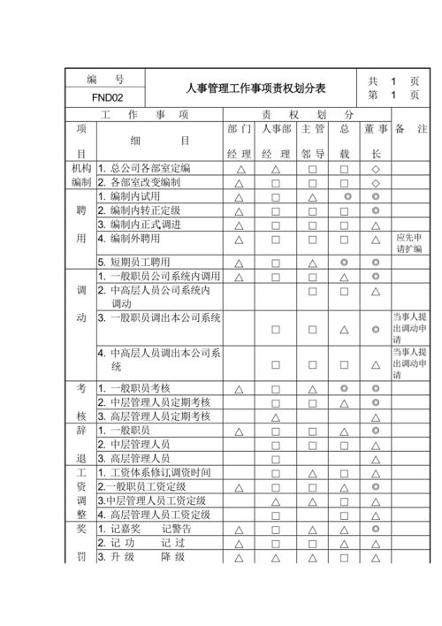 委托后权责划分的必问问题