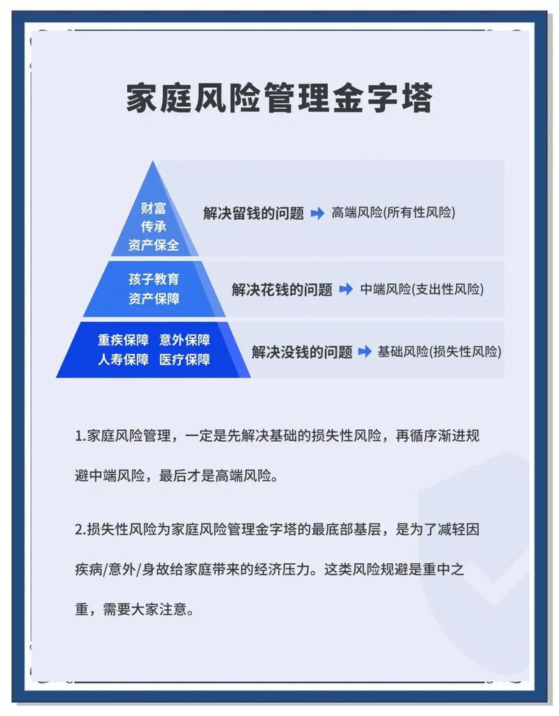 搭建家庭基金会，最容易踩的三个坑
