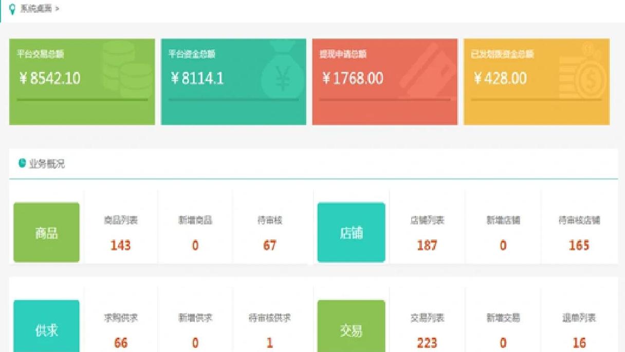 冷清的工业数字市场平台店铺后台截图