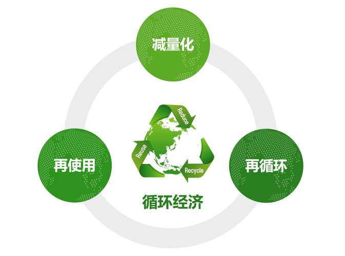 企业选循环经济指标，别瞎抄，要合身