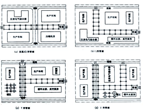 机械制造工业园区地下配套管线布局图