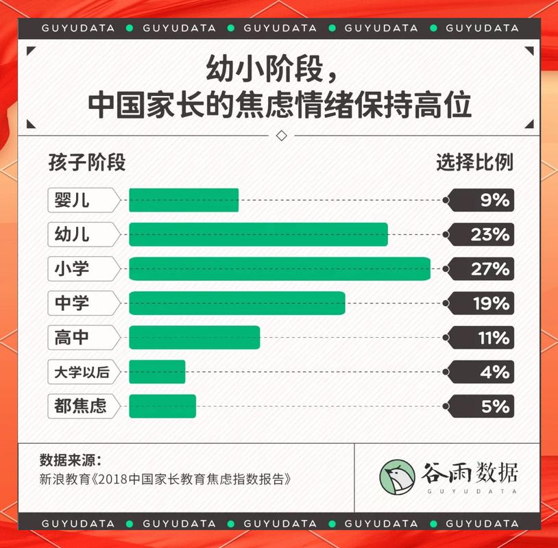 幼儿分离焦虑持续时长的监测数据柱状图
