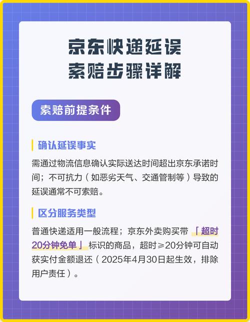国内快递延误赔偿主张流程示意图