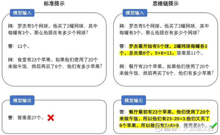 内链要顺着语义逻辑搭，不要随便乱链