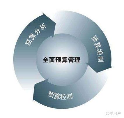 预算环保类精细化问题