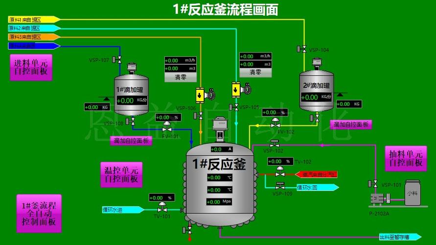 化工厂反应釜数据驱动最优化控制流程图