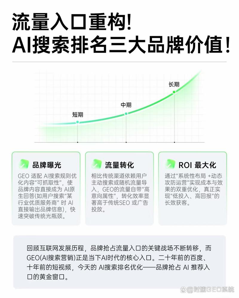 AI搜索结果品牌推荐排序展示界面