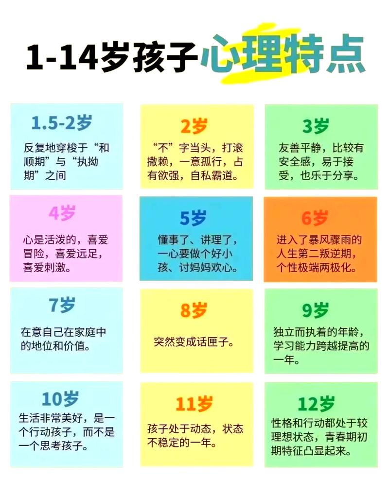 儿童同理心发育年龄阶段示意图