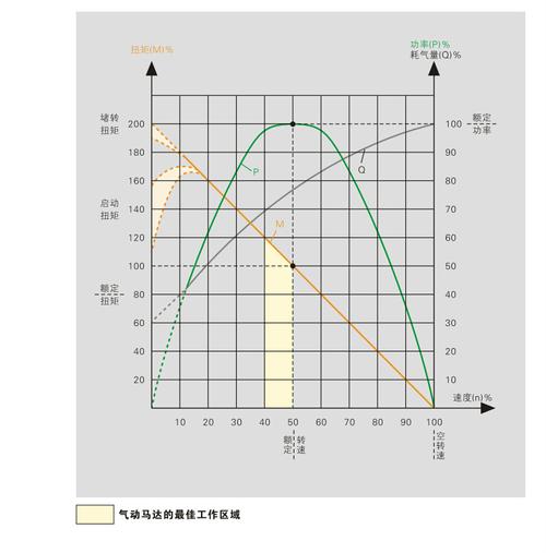 不同进气压力下叶片式气动马达输出功率曲线图