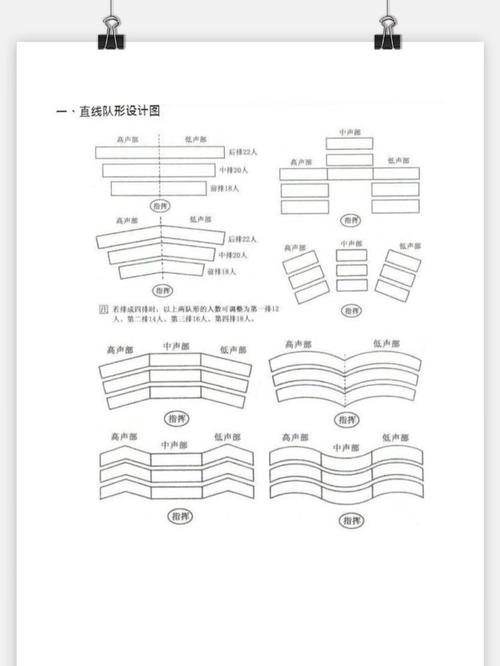 合唱团声部与和声结构示意图