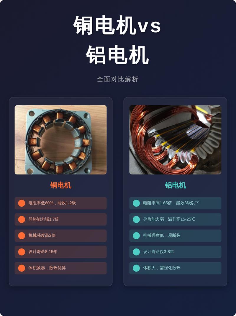 水泵电机定子拆解铝代铜对比图