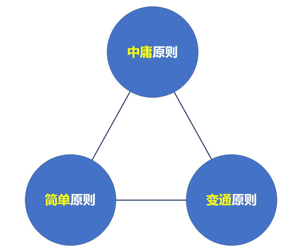 选型的隐藏权衡:不同工况下的取舍你真的做对了吗?
