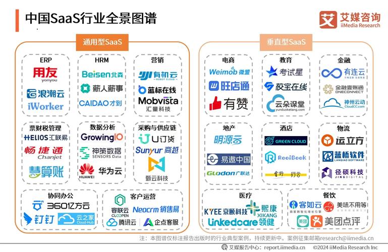 六、趋势判断：SaaS企业该往哪个方向走？