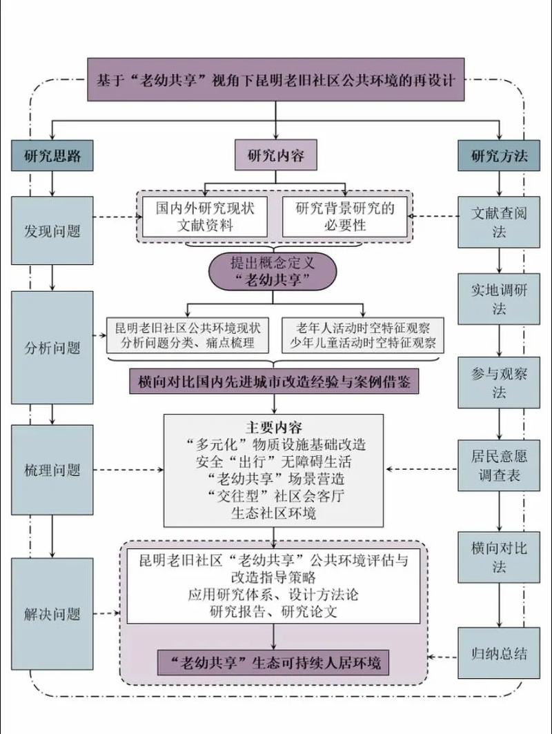 产学研合作中的技术翻译与熟化环节流程图