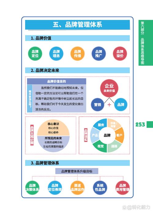 品牌怎么主动管理自己的关联关系
