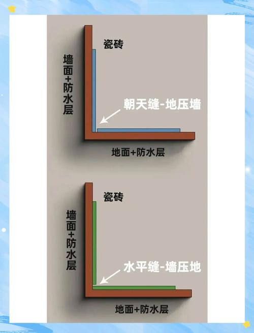 厨卫墙砖压地砖施工剖面示意图