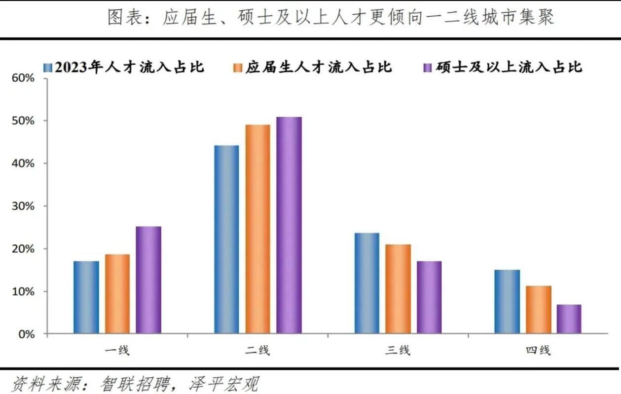 2024人才市场不同领域人才缺口对比图