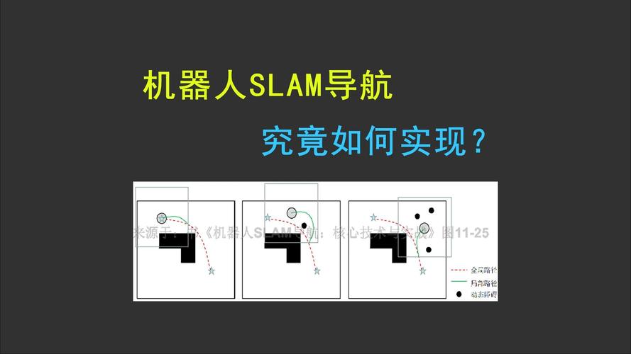 AMR自主移动机器人激光SLAM导航原理示意图