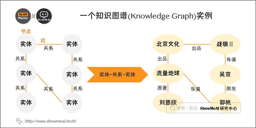 企业服务范围知识图谱实体关系图