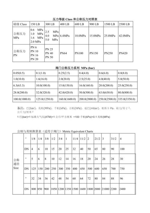 选阀别只盯着最大压力参数
