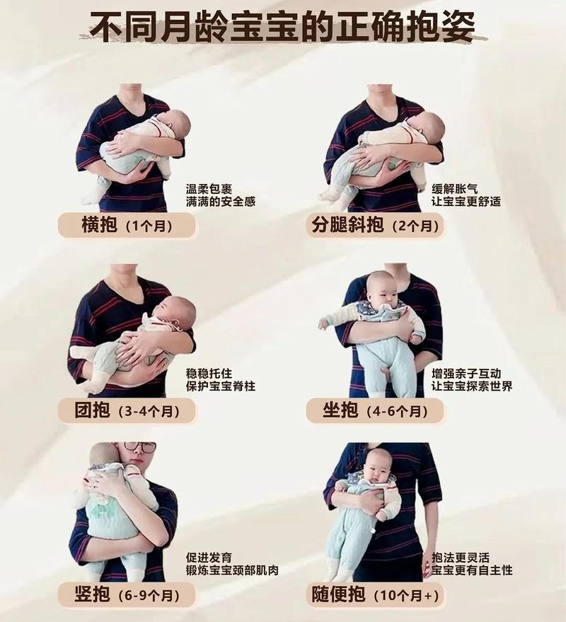 新生儿正确裹抱姿势示范图