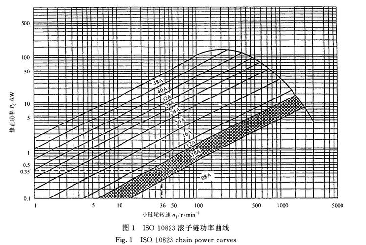 链传动设计,我交了15年学费才弄明白的那些事儿-仓储物流设备,钢托盘生产销售厂家
