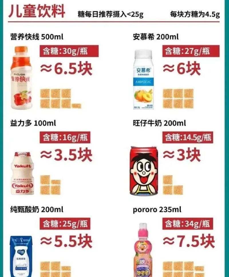 1岁以内宝宝常见饮品含糖量对比表