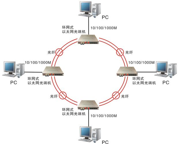 以太网/IP 设备级环网 DLR 拓扑架构图