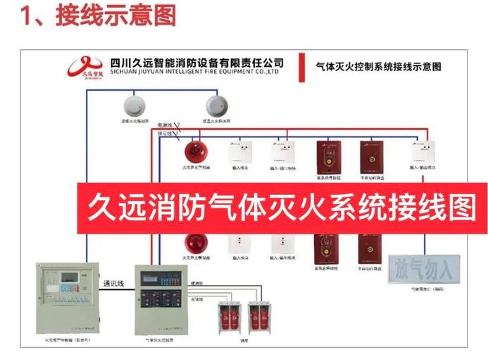 消防控制室排烟系统联动调试接线端子查线