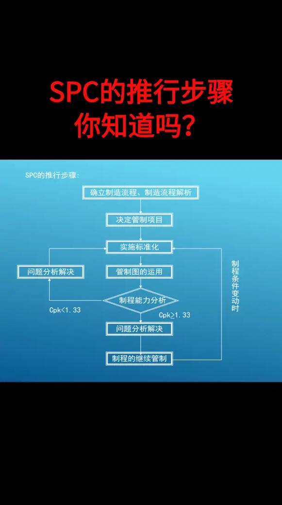 用好SPC真没你想的那么复杂