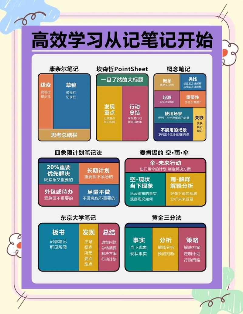 如何把归纳思考用到每天的学习中?