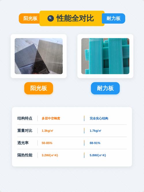 耐力板横截面实拍与阳光板对比