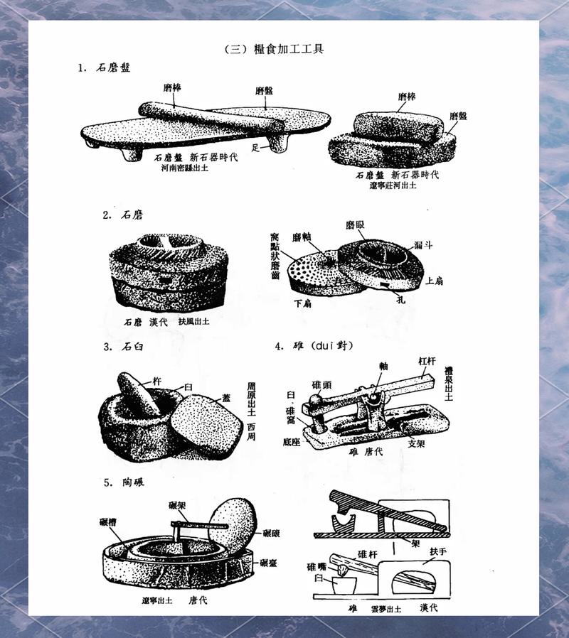 儿童手绘古代农耕工具进化图