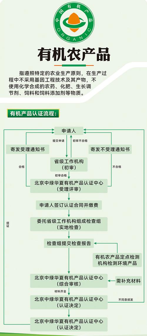 国内农产品有机认证认可流程示意图