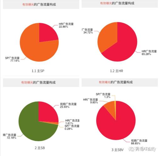 搜索引擎自然流量与付费广告位置对比图
