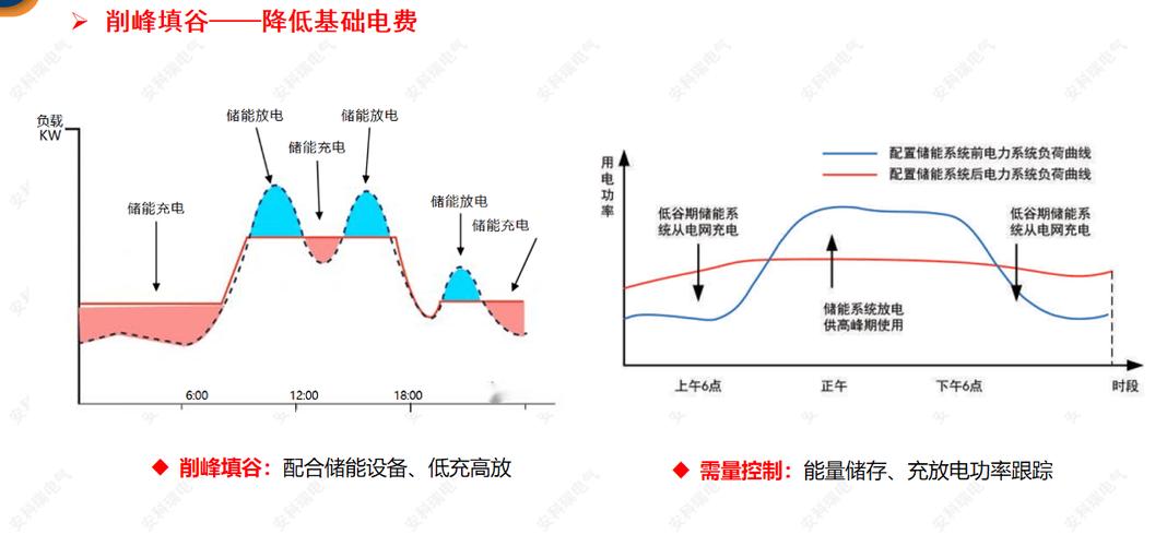 工商业储能：踩过的坑与绝地反击