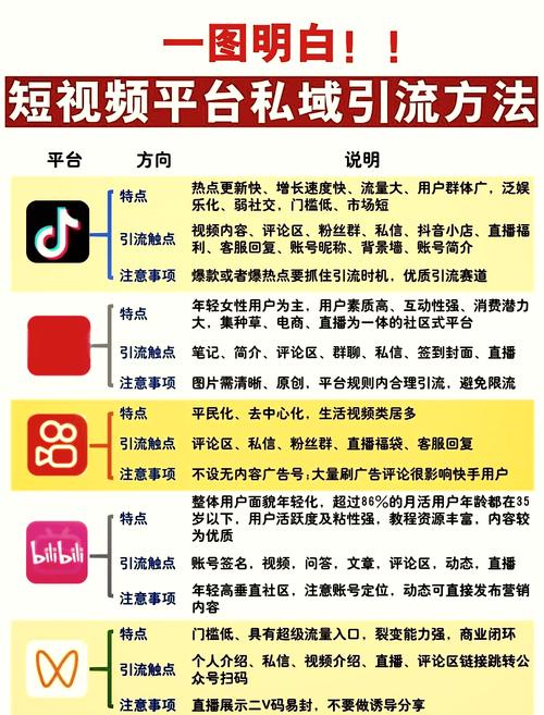 视频号企业内容引流私域路径图