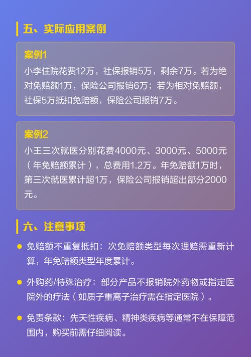 百万医疗险免赔额理赔计算示例图