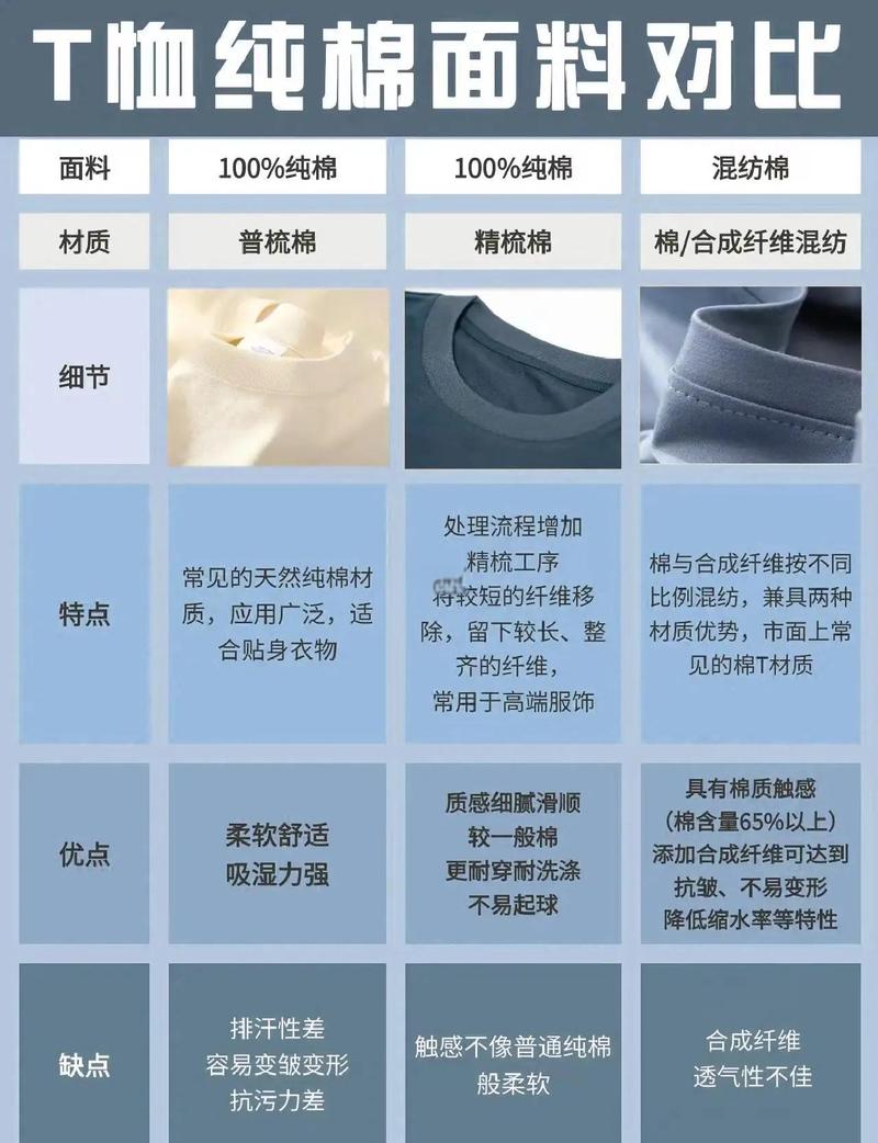 不同材质运动衣物吸汗速度对比图